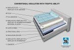 01 conventional insulation with traffic ability NEW