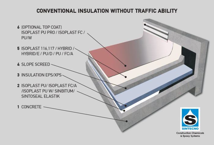 02 conventional insulation without traffic ability NEW