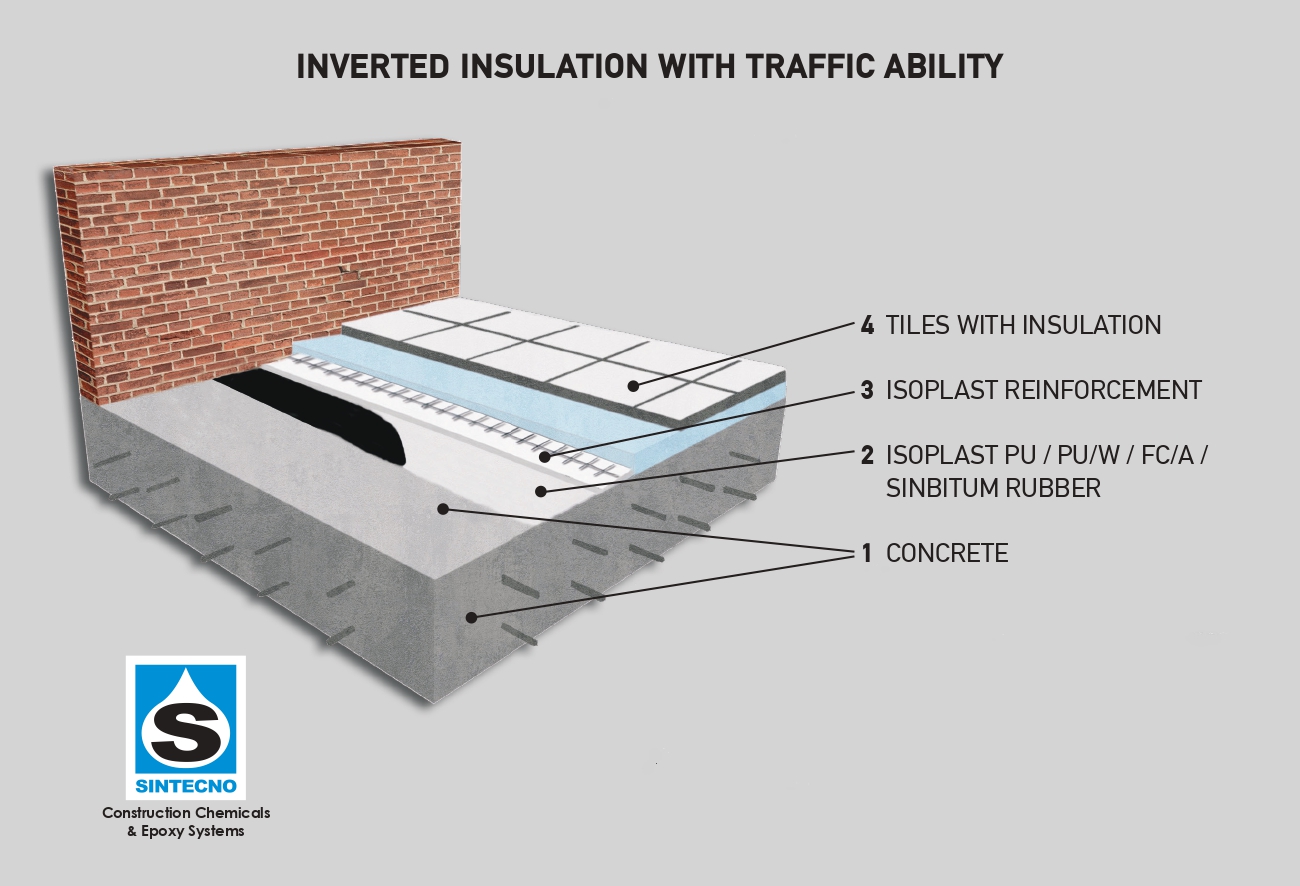 03 inverted insulation with traffic ability NEW