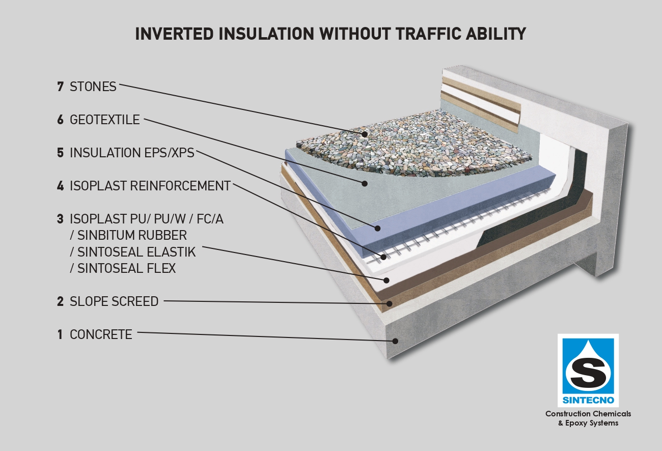 04 inverted insulation without traffic ability NEW