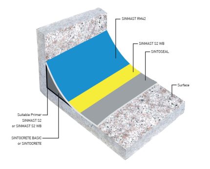 BuildUp RESERVOIRS WATERPROOFING SINMAST RM42 NEW