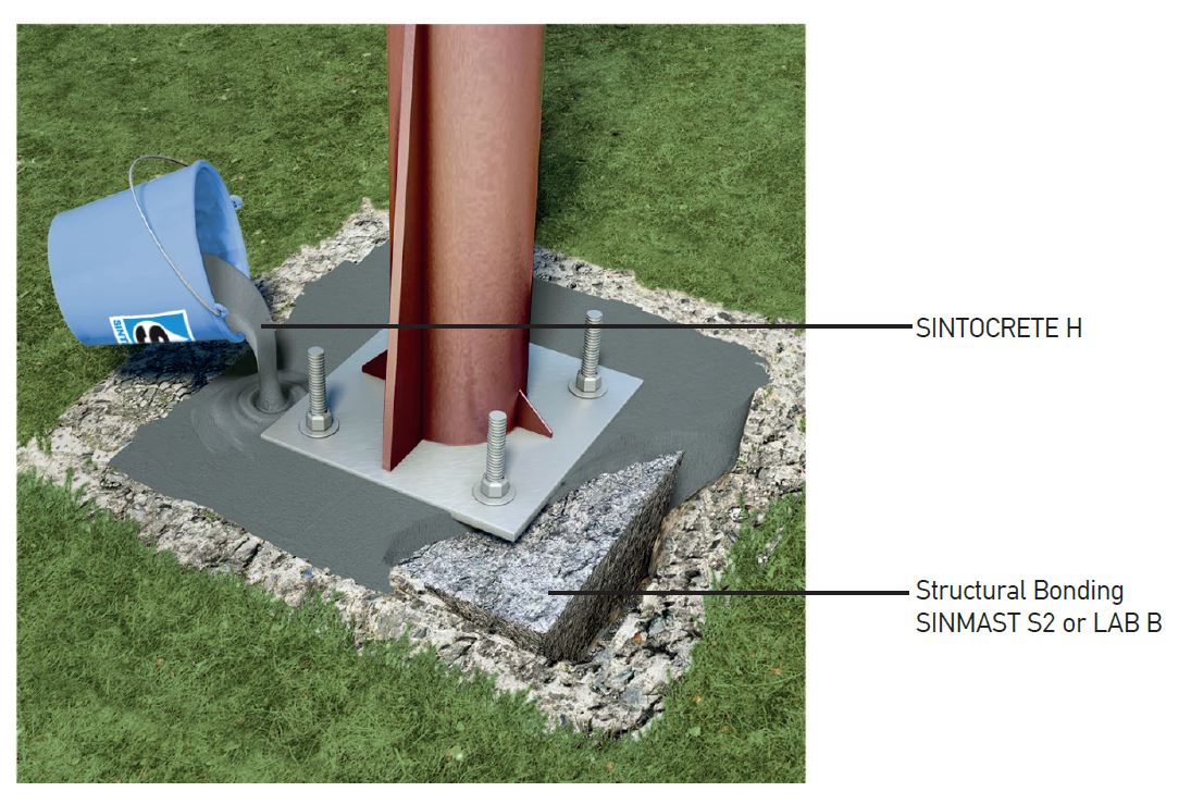 0011 buildup STRUCTURAL BONDING SINTOCRETE H