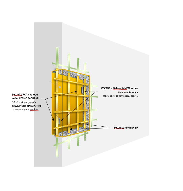 0977 BETONFIX KIMIFER SP - Galvashield® XP - BETONFIX RCA